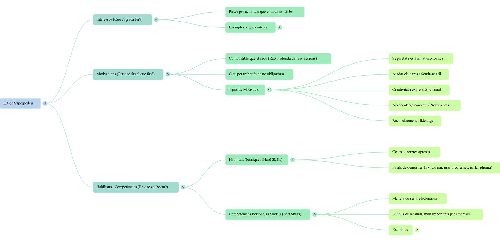 Diagrama del procés de comunicació